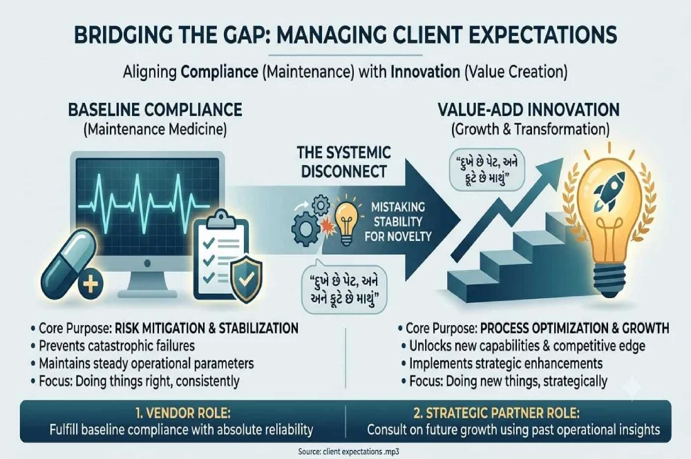 The Architecture of Expectations: Bridging the Gap Between Compliance and Value Creation